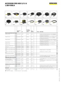 Idropulitrice Karcher mod. HDS 5-11 U-page-003