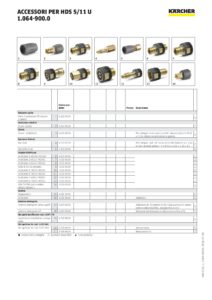 Idropulitrice Karcher mod. HDS 5-11 U-page-009