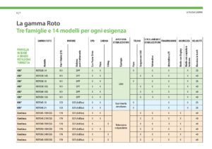 MERLO Roto-page-007