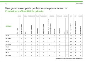 , Telescopico 38.12 MERLO USATO, EDILMACO Noleggio Attrezzature per Edilizia