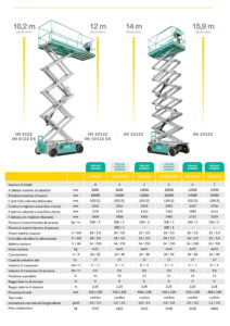 Scheda tecnica serie IM122-2-noleggio-edilizia-EDILMACO