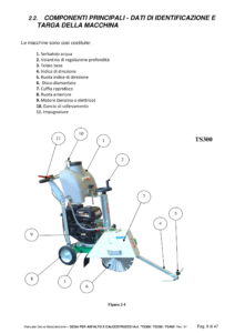 Maker_Tagliasfalto_TS450_EDILMACO_Noleggio_Edilizia-09