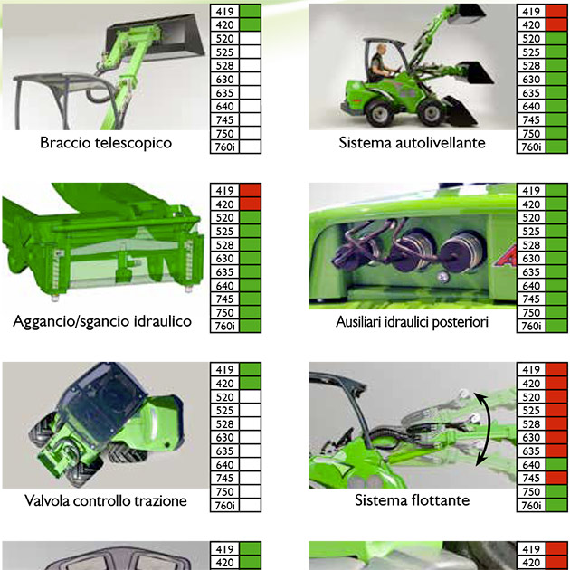 , Lavori Stradali, EDILMACO Noleggio Attrezzature per Edilizia