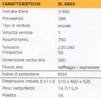 ventilatore-master-EDILMACO-NOLEGGIO-EDILIZIA_page-0001