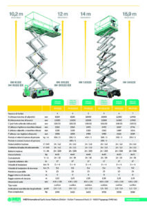 IMER-IM-10122-EX-Scheda-tecnica_Pagina_2_EDILMACO-NOLEGGIO-EDILIZIA