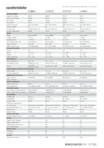 Kato-Imer-HD09V5-noleggio-edilizia-edilmaco-1